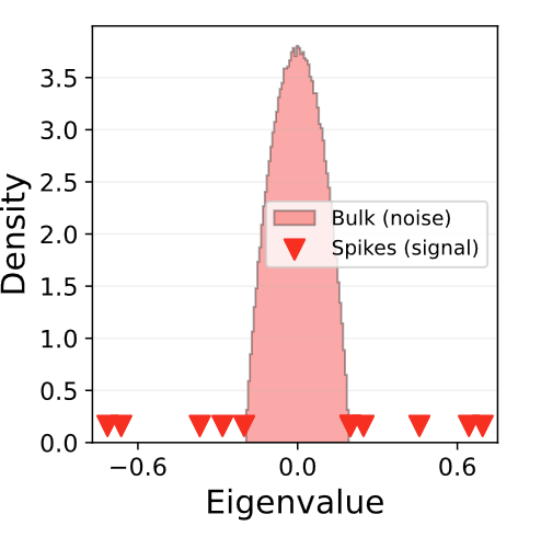 thumbnail for publication Deep Learning of Compositional Targets with Hierarchical Spectral Methods