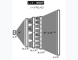 thumbnail for publication The Computational Advantage of Depth: Learning High-Dimensional Hierarchical Functions with Gradient Descent
