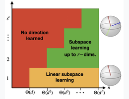 thumbnail for publication Learning Two-Layer Neural Networks, One (Giant) Step at a Time