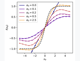 thumbnail for publication Asymptotics of feature learning in two-layer networks after one gradient-step