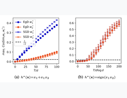 thumbnail for publication Repetita iuvant: Data repetition allows sgd to learn high-dimensional multi-index functions