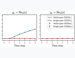 thumbnail for publication The benefits of reusing batches for gradient descent in two-layer networks: Breaking the curse of information and leap exponents