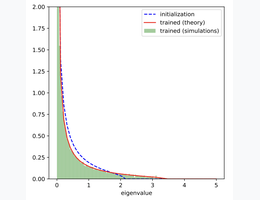 thumbnail for publication A Random Matrix Theory Perspective on the Spectrum of Learned Features and Asymptotic Generalization Capabilities